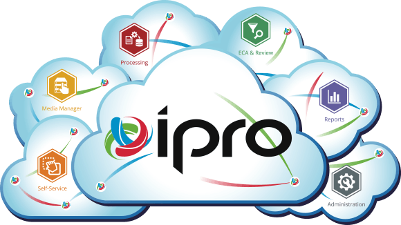 ipro